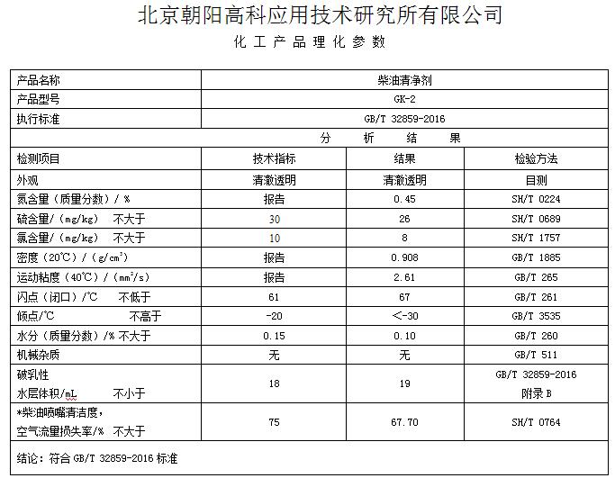 1524116142928863.jpg 柴油清凈劑理化指標(biāo).jpg